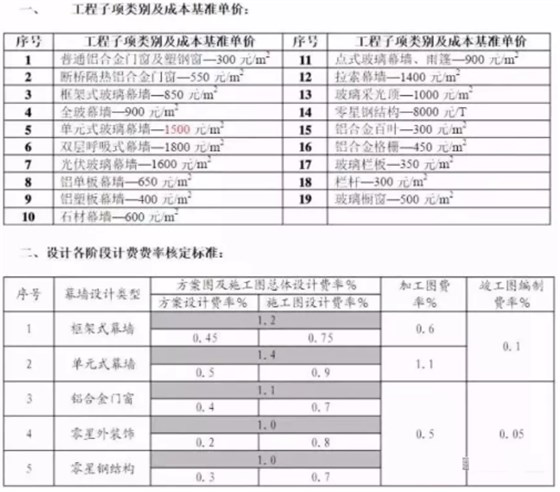 极悦设计价格