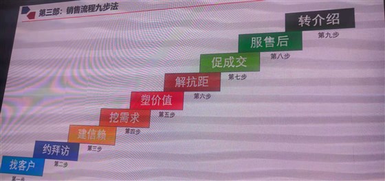 第七届牛商争霸赛-极悦公司