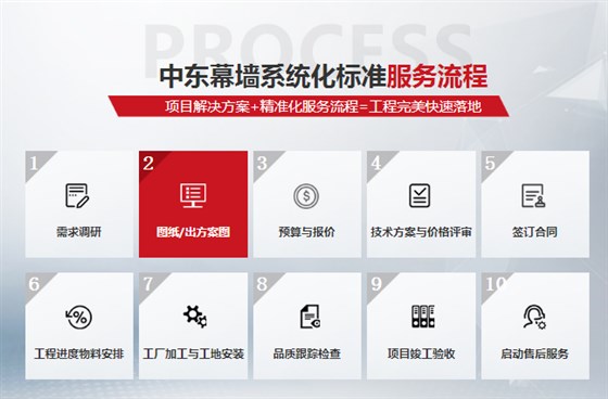 全隐框极悦工程流程图