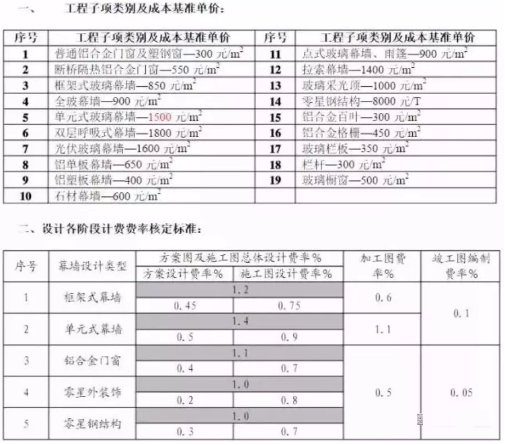 极悦设计价格