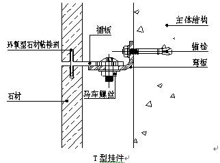 背栓式干挂石材极悦