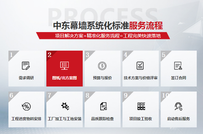 全隐框极悦工程流程图